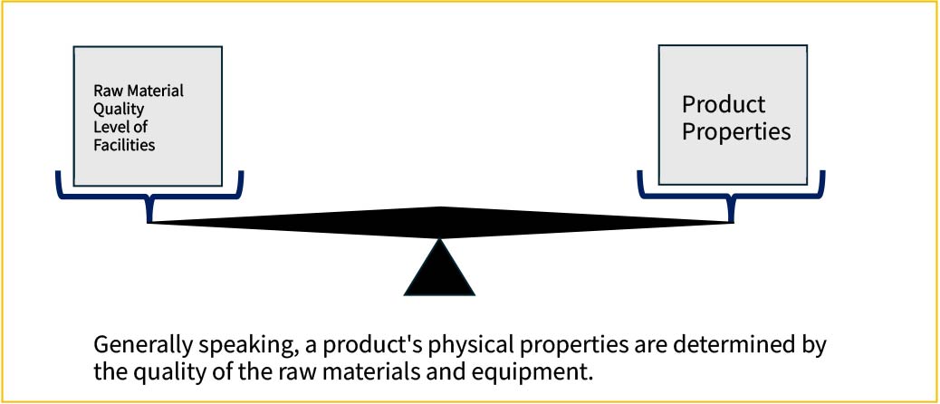 Material Properties 1