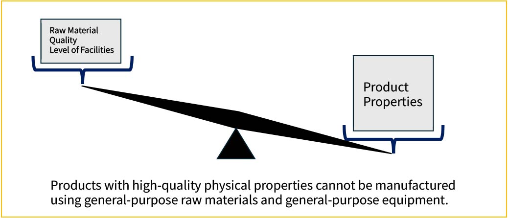 Material Properties 2