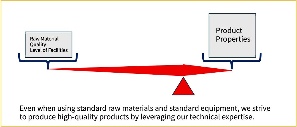 Material Properties 3