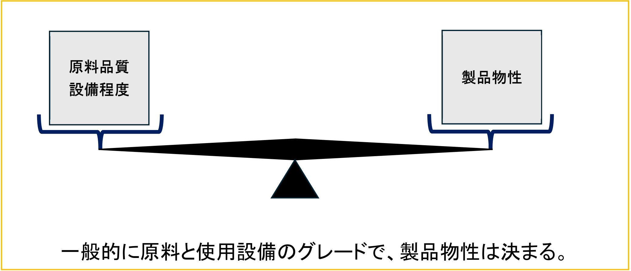 製品物性1