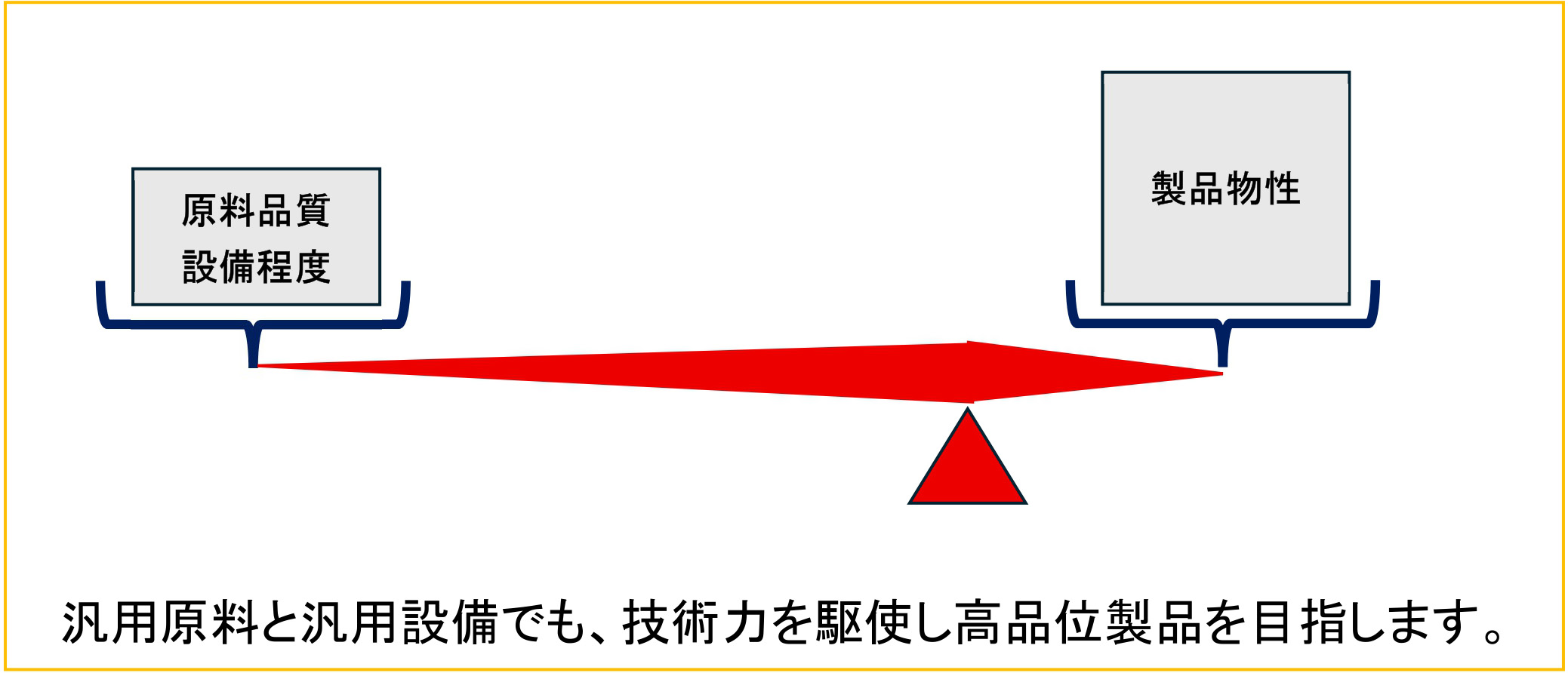 製品物性3
